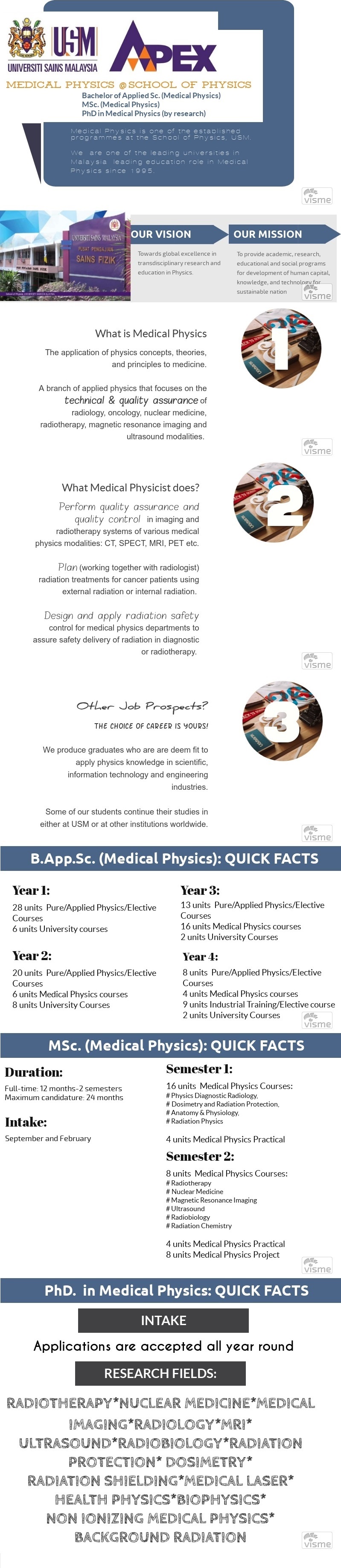 Infographic Medical Physics crop