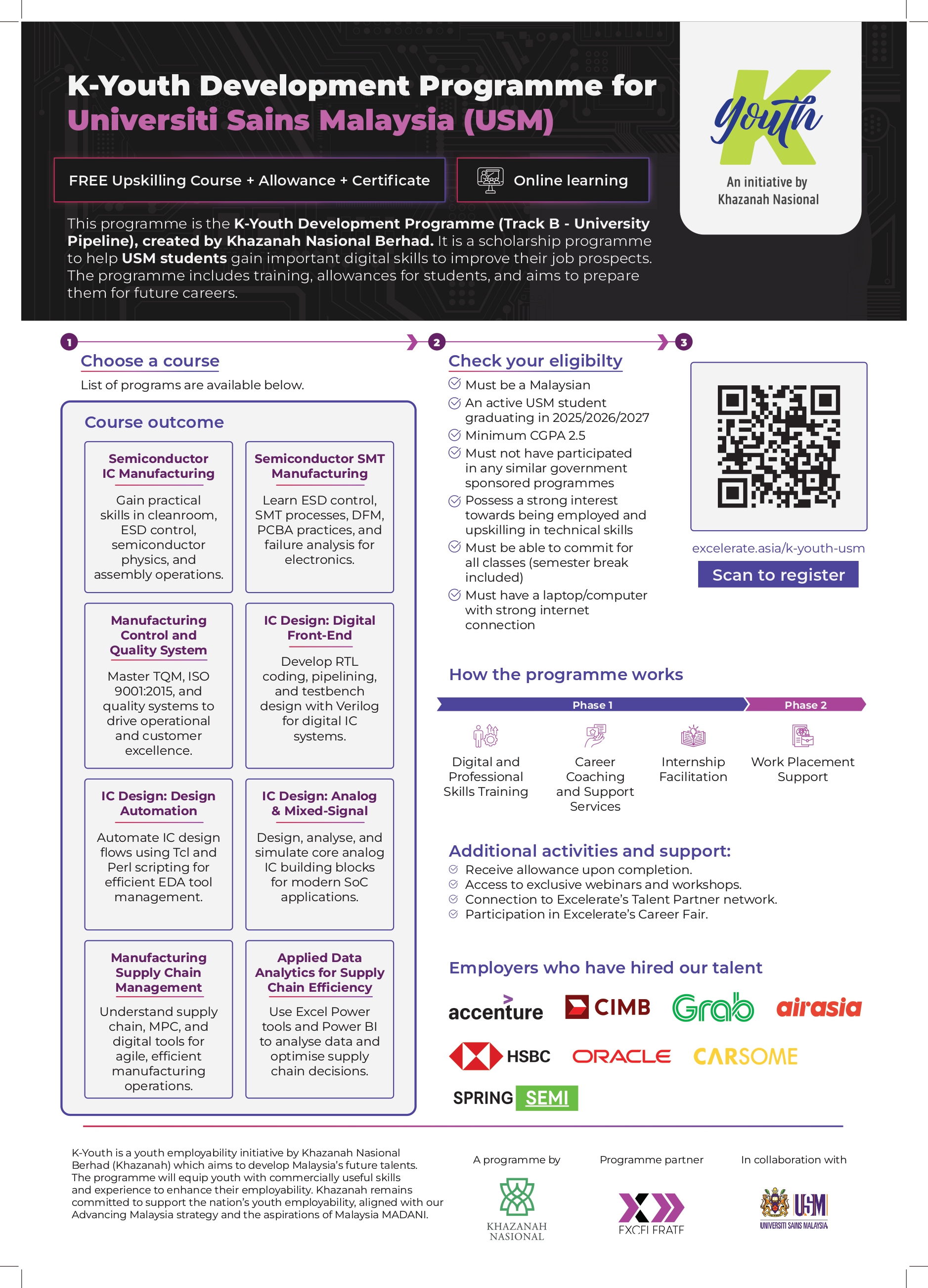 K-Youth Program Promotion Support at the School of Physics, Universiti Sains Malaysia